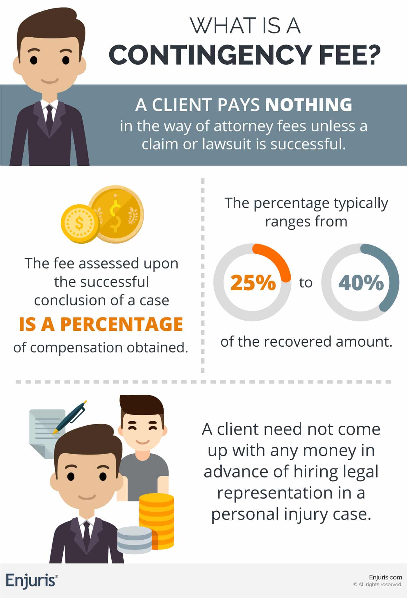 Contingency Fee Attorney